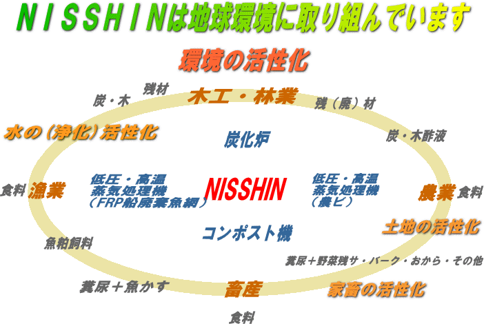 NISSHINւ̎g